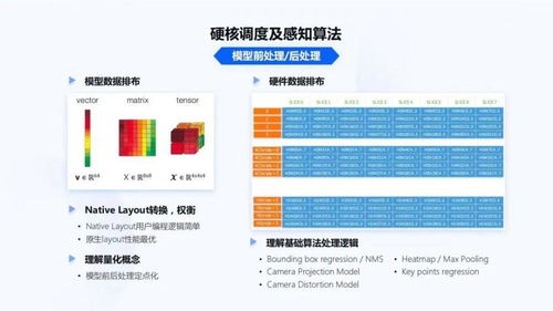 地平线智能驾驶应用软件部宋巍 面向规模化量产的智能驾驶系统和软件开发