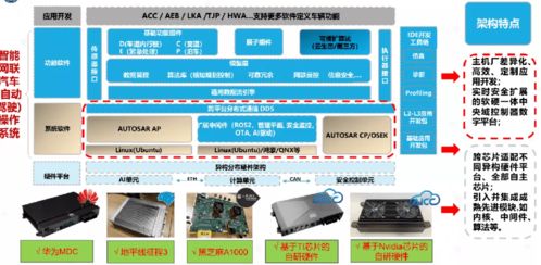 国汽智控尚进 借鉴ict行业经验 构建智能汽车网络安全生态体系 中国汽车报