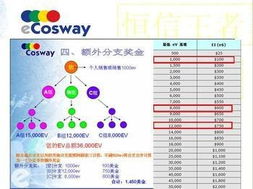 会员奖金结算软件 西安千度网络公司 软件开发,网站建设,网络推广