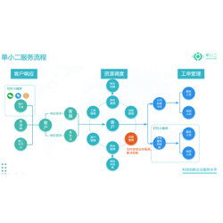 湖北设备维修管理定制开发