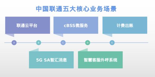 解决centos迁移难题,统信发布服务器系统迁移软件有易