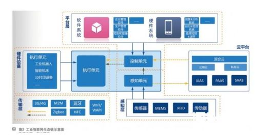 云南科研派进入工业物联网领域,助力物联网新发展