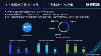 即速应用 2018年小程序生态进化报告