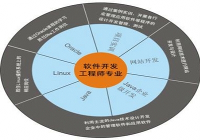 定制拓鑫享车软件app系统开发