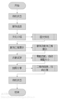 襄阳虚拟试衣系统介绍 软件定制